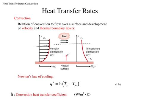 heat transfer rate vs flux.